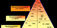 Plast egenskaper_hoved_1276x850